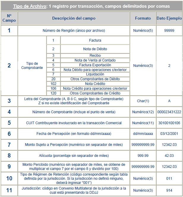 Fuente: Comisión Arbitral.